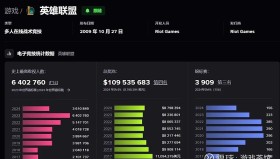 VCT巴黎冠军赛：LOUD战队aspas狂砍76次击杀，个人英雄主义的极限表演